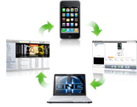 iPhone transfer- iphone auf pc kopieren