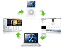 iPod Ripper, ipod auf pc